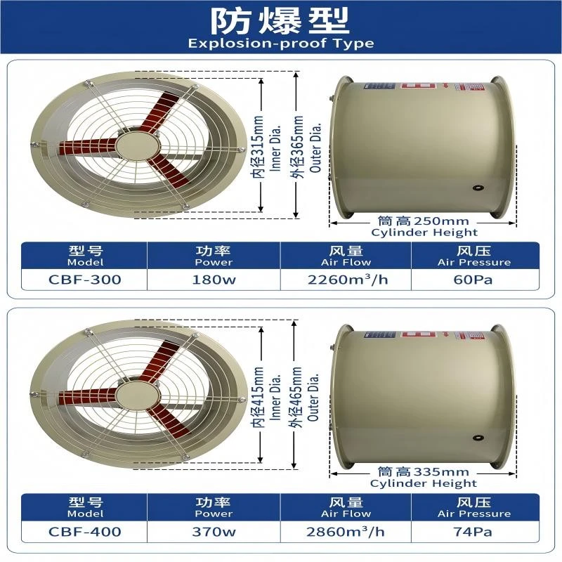 Pure Copper Motor Ex Proof Axial Fan suppliers Pure Copper Motor Ex Proof Axial Fan suppliers
